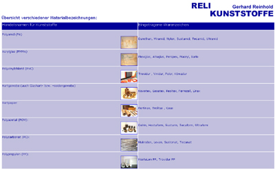 Ã?berblick zu den Materialbezeichnungen